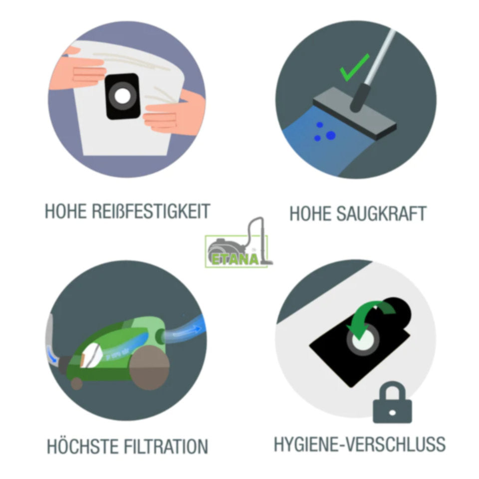 Hohe Reißfestigkeit, hohe Saugkraft und hohe Filtration – Etana Staubsauger-Beutel passend für Bosch BGL3B112 Siemens Q5.0 extreme Silence Power VSQ5X1230 Siemens VS06A111